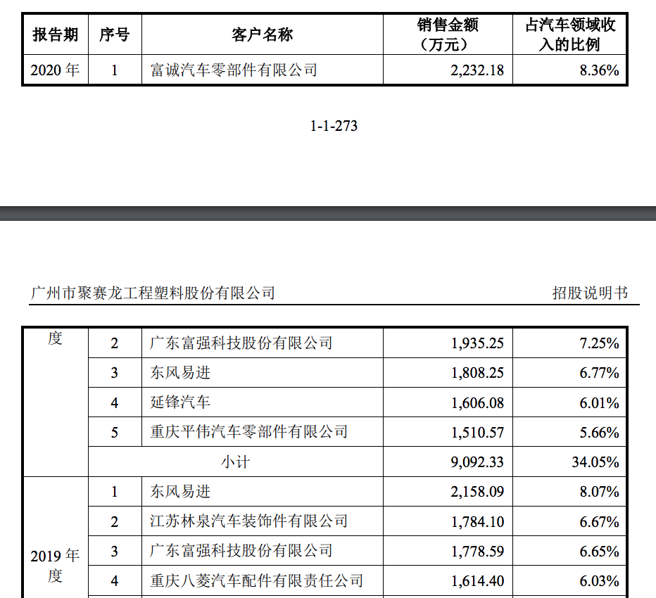 富强科技开启IPO辅导工作：家族特色明显，还是聚赛龙的主要客户