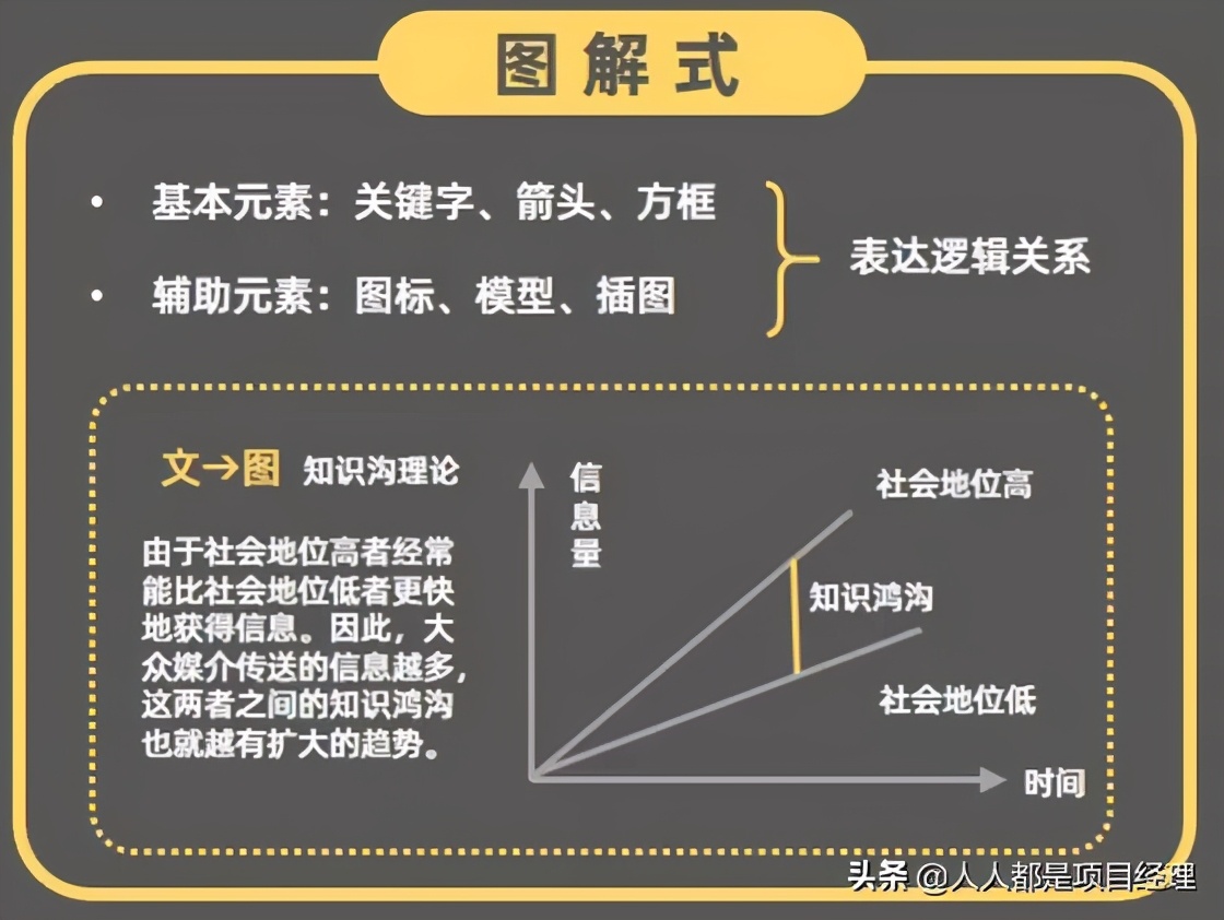 一张图告诉你如何做好阅读笔记搭建个人知识体系