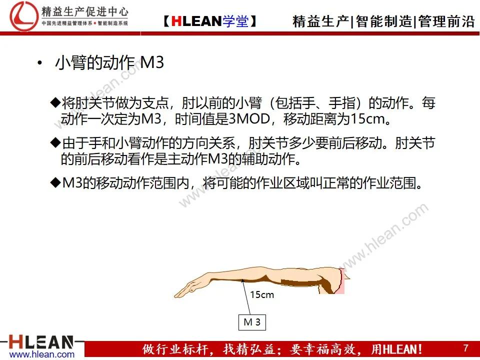 「精益学堂」MOD动作分析