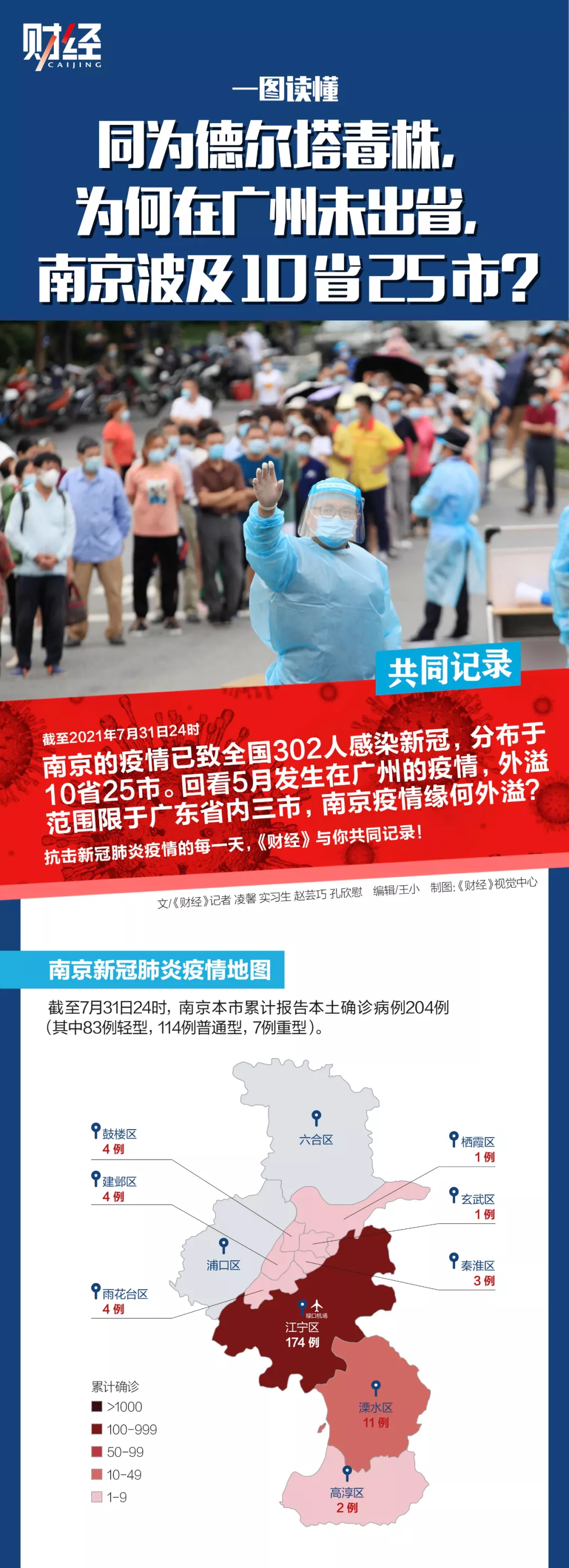 同为德尔塔毒株，为何在广州未出省，南京波及10省25市？