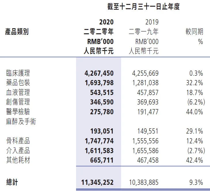疫苗快速铺开,这家最大的注射器厂商要火了!背后隐现一个千亿帝国