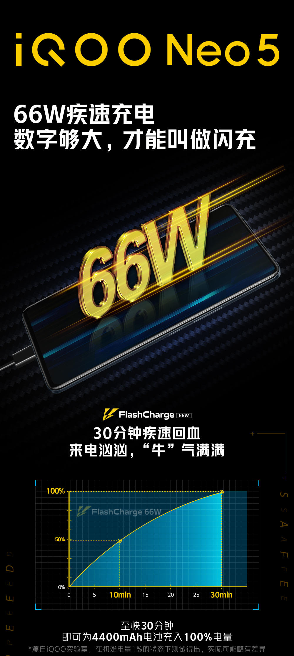 IQOO Neo5 is about to release, brave dragon 870+66W shines fill, do you expect? 