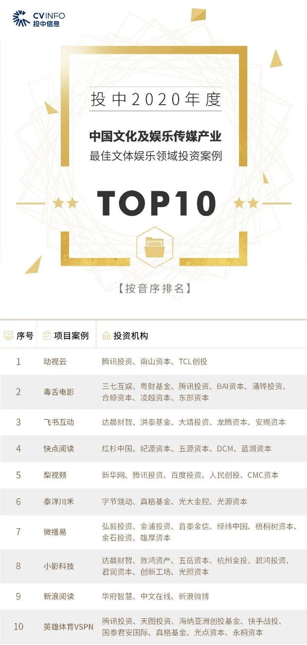 小影科技入选投中榜“最佳文体娱乐领域投资案例”