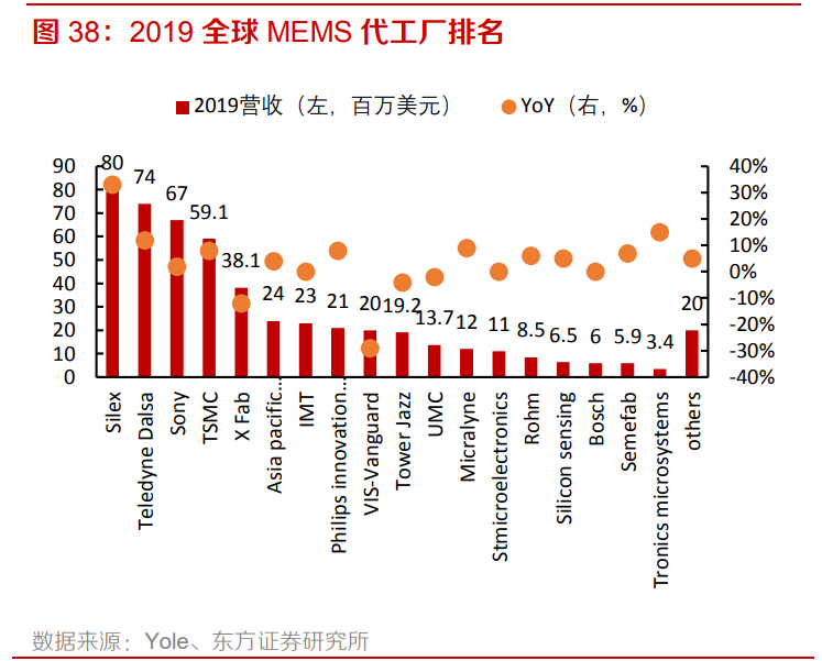 电子元器件行业专题：MEMS黄金时代到来，国内厂商加速成长