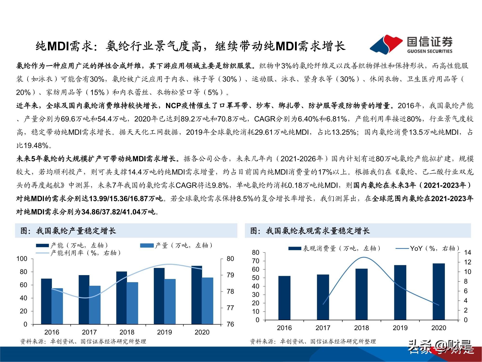 万华化学深度研究报告：万华化学的自主创新发