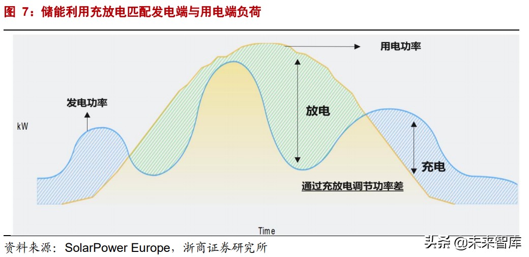 储能行业深度报告：全球能源革命主线，未来电力系统的核心资产