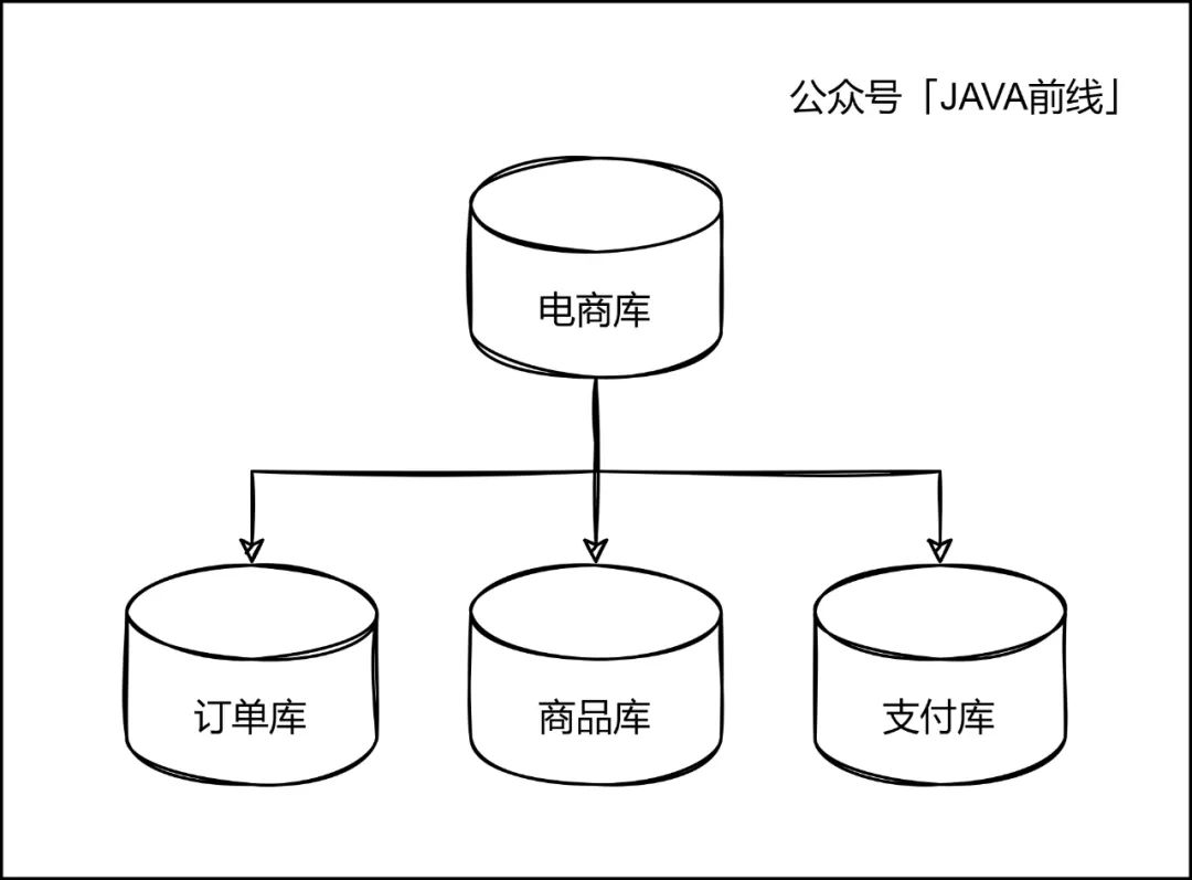 多图详解：如何不停服分库分表