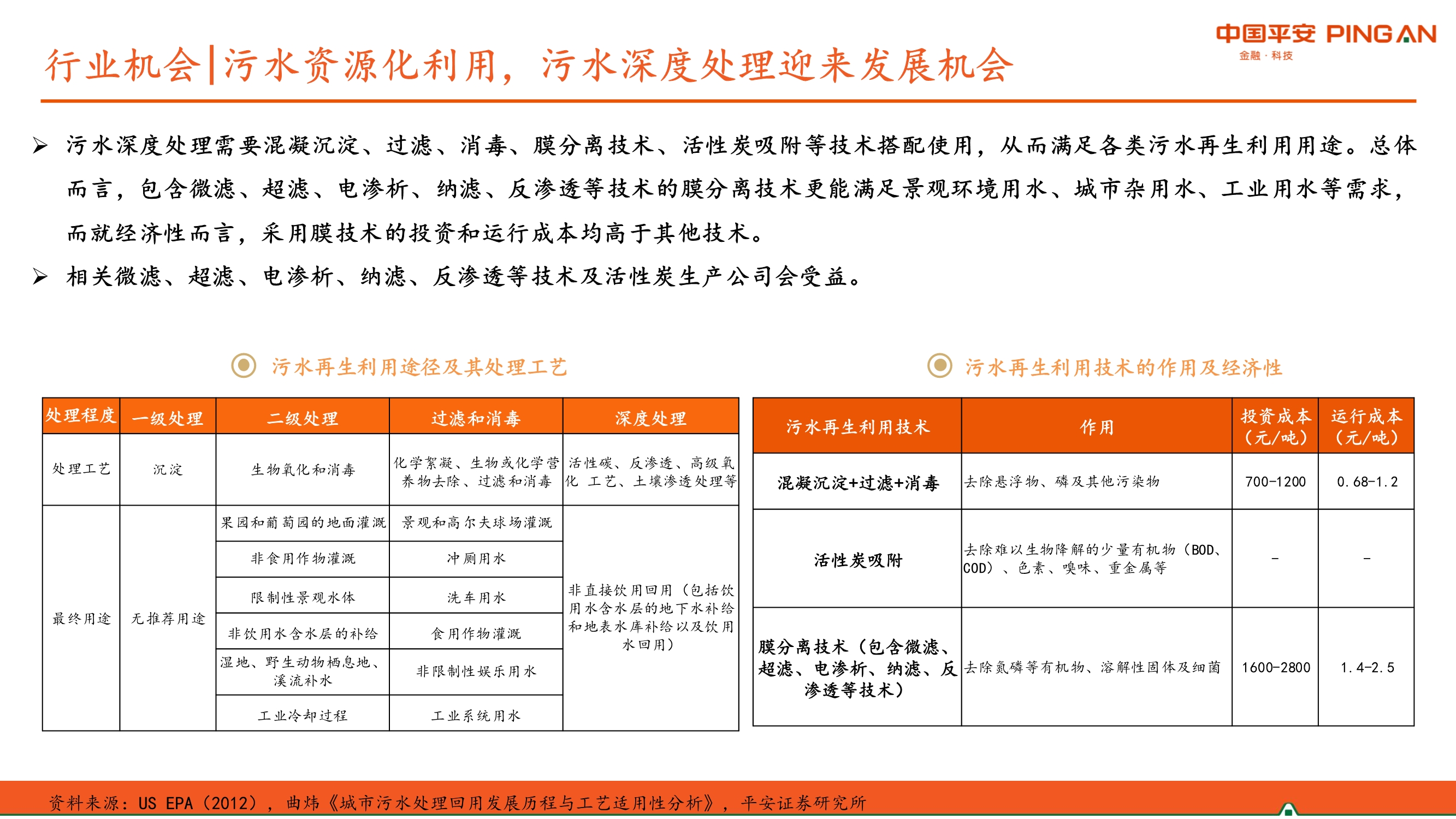 生活污水处理行业全景图