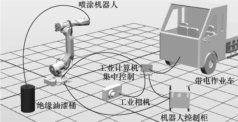 高压线路的铁塔防腐自动喷涂系统，实现安全高效的铁塔防腐作业