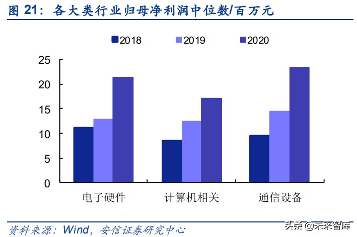 专精特新“小巨人”企业特质专题分析报告