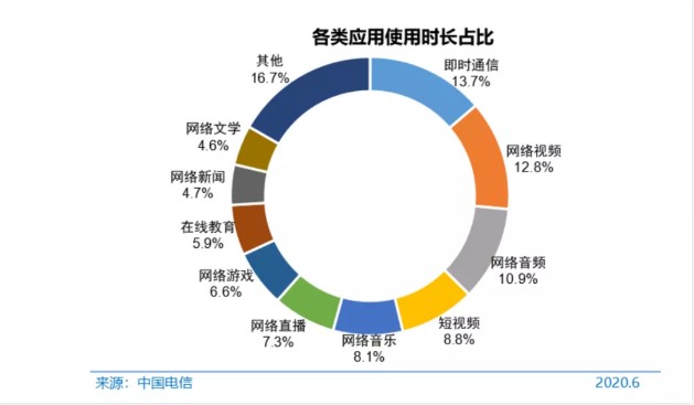 腾讯100%收购