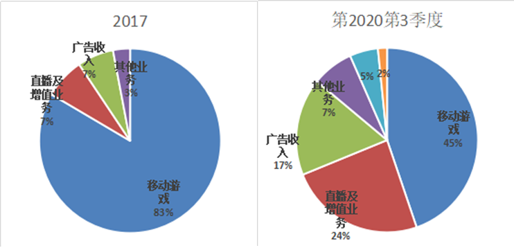 星空独家︱回港二次上市，干杯吗B站？