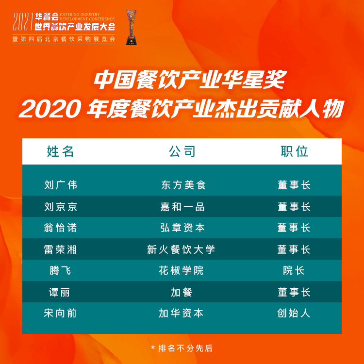 ǰٻ񻪲ͻ“2020ȲҵТ˳ｱ”