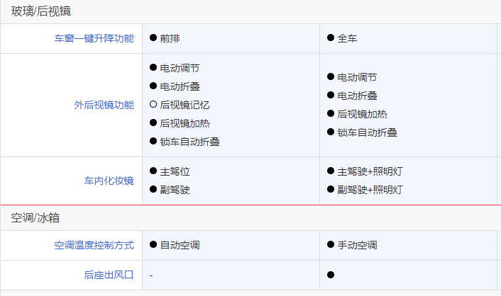 专注下沉市场，捷途X70 PLUS、欧尚X5哪款性价比更高？