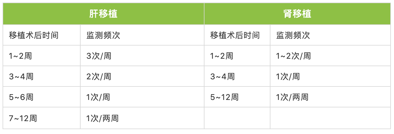 他克莫司，一款土壤真菌培养的器官移植抗排斥药