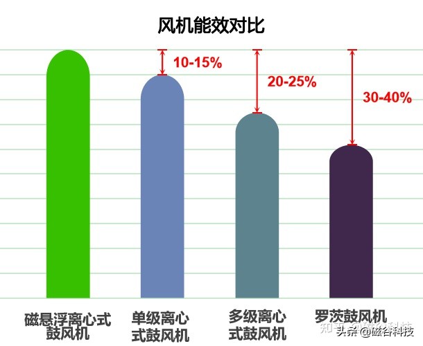 碳中和！污水处理行业该如何实现？