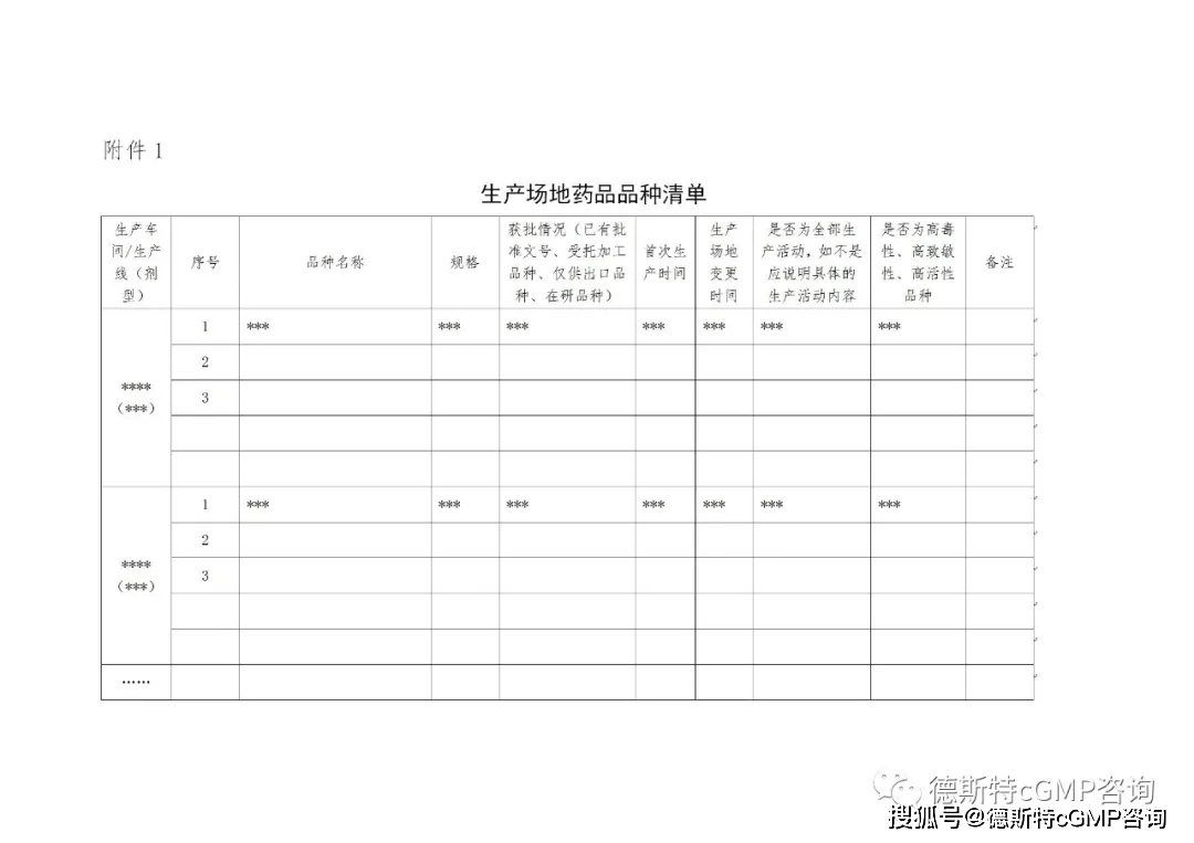 重磅消息！国内的SMF（药品生产场地管理文件指南）隆重推出