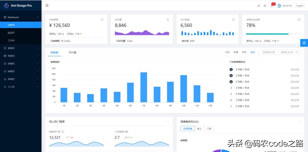 干货！Github上10个开源免费的后台控制面板你值得拥有