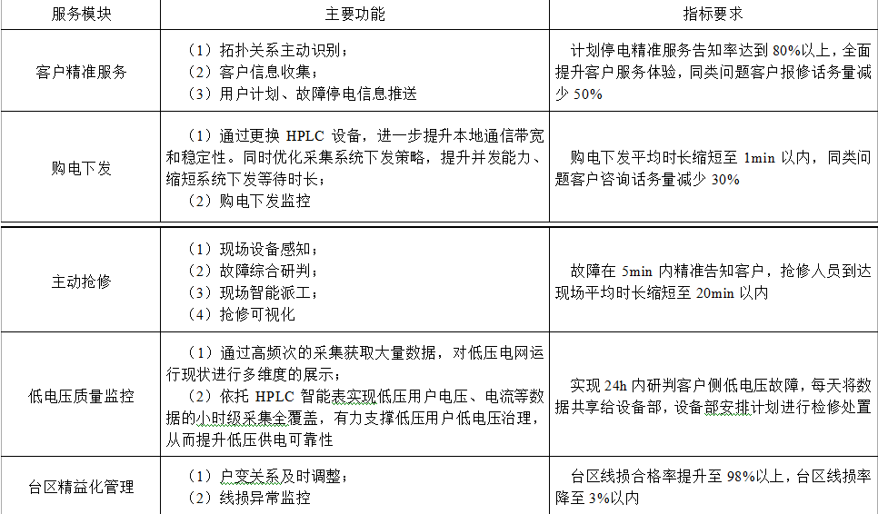 面向大型城市综合体的泛在电力物联网建设思路