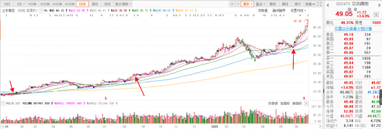 明天是布局最后机会！最后最后机会