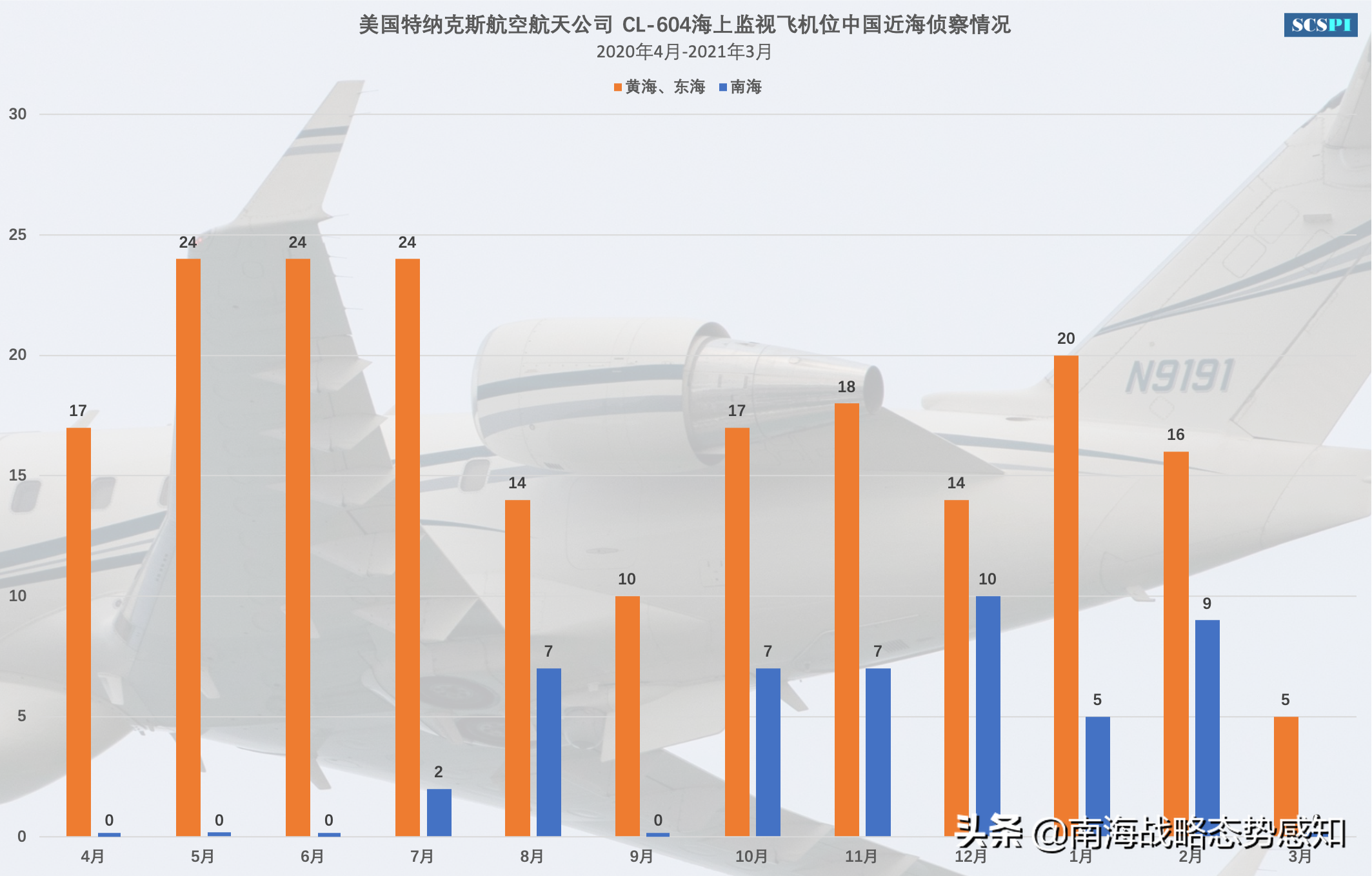 250架次！美承包商侦察机一年在中国近海侦察不断