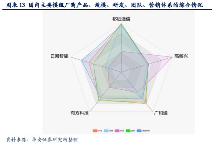 移远通信深度解析：万物互联时代，全球物联网模组龙头迎风口