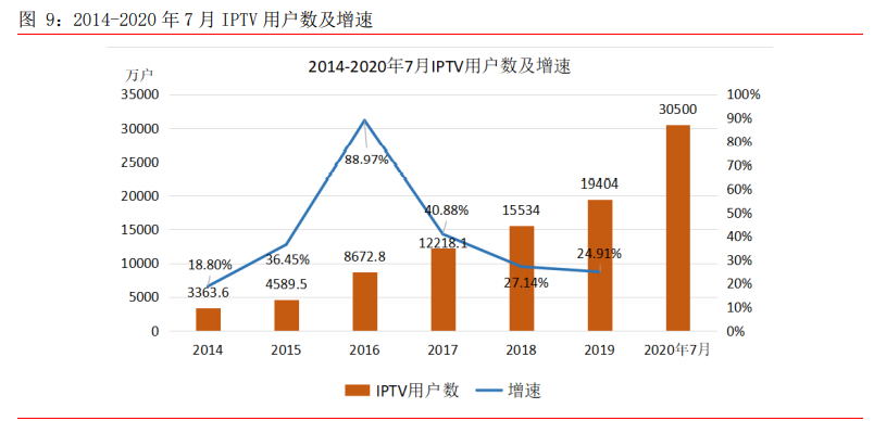 超高清视频产业深度报告：把握关键领域稀缺龙头