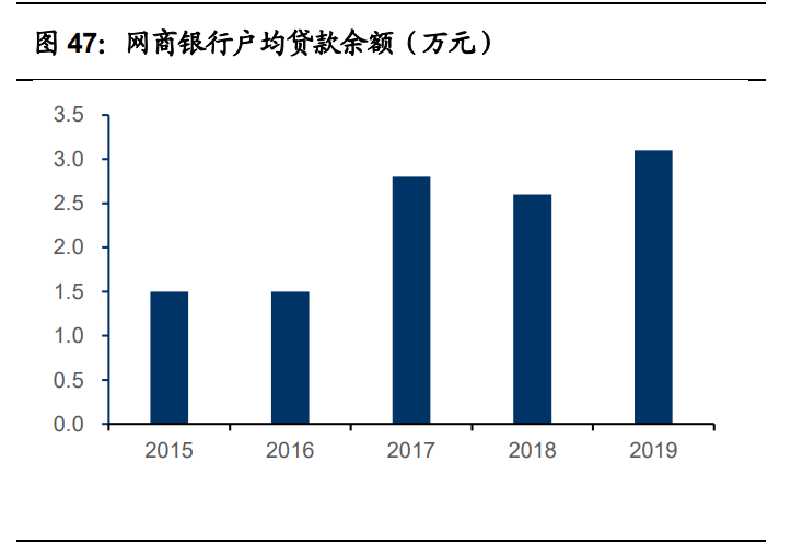 金融科技深度报告：奔腾的蚂蚁，稳健的腾讯