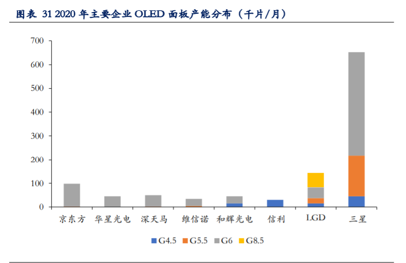 TCL科技深度解析：聚焦面板市场，布局硅片赛道