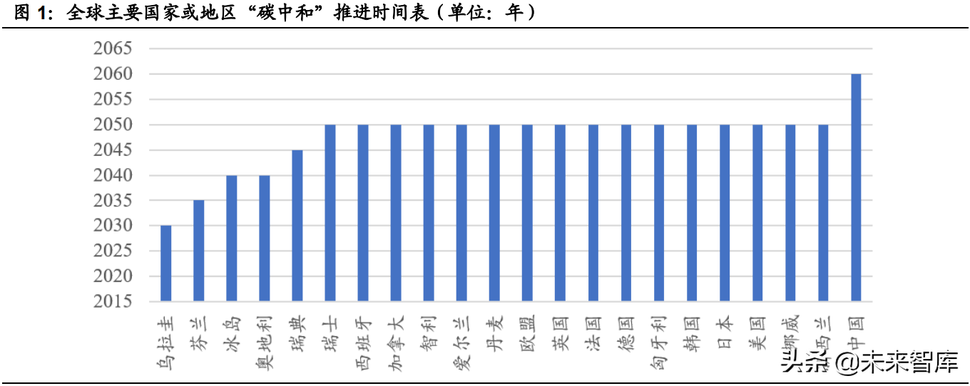 新能源汽车行业研究与中期策略：智能电动造就新一轮投资盛宴
