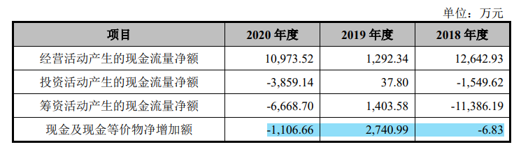 比依电器社保缴纳严重不足，控股股东长期拆借大额资金