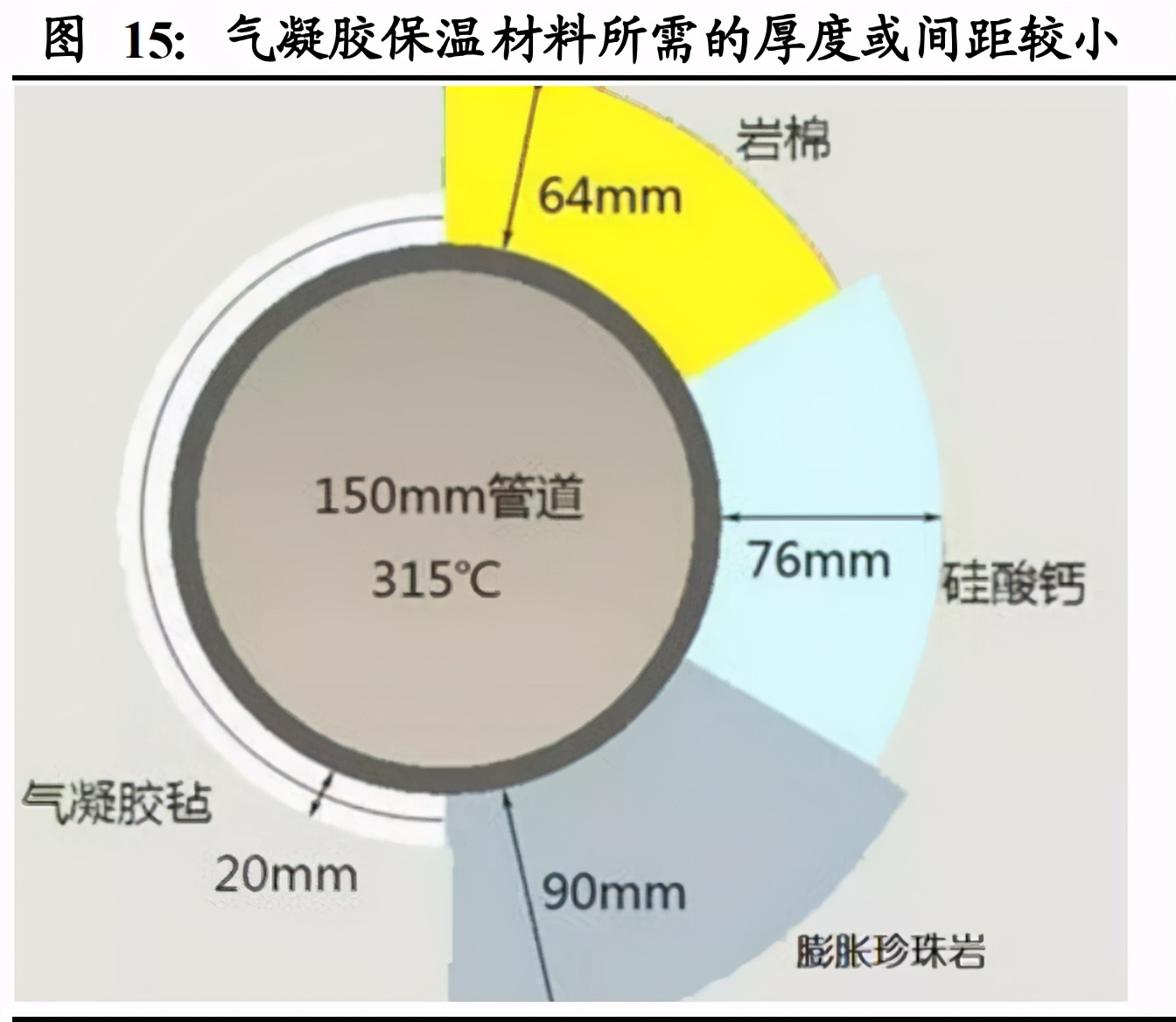 气凝胶行业深度报告：一个百亿美元空间的新材料赛道