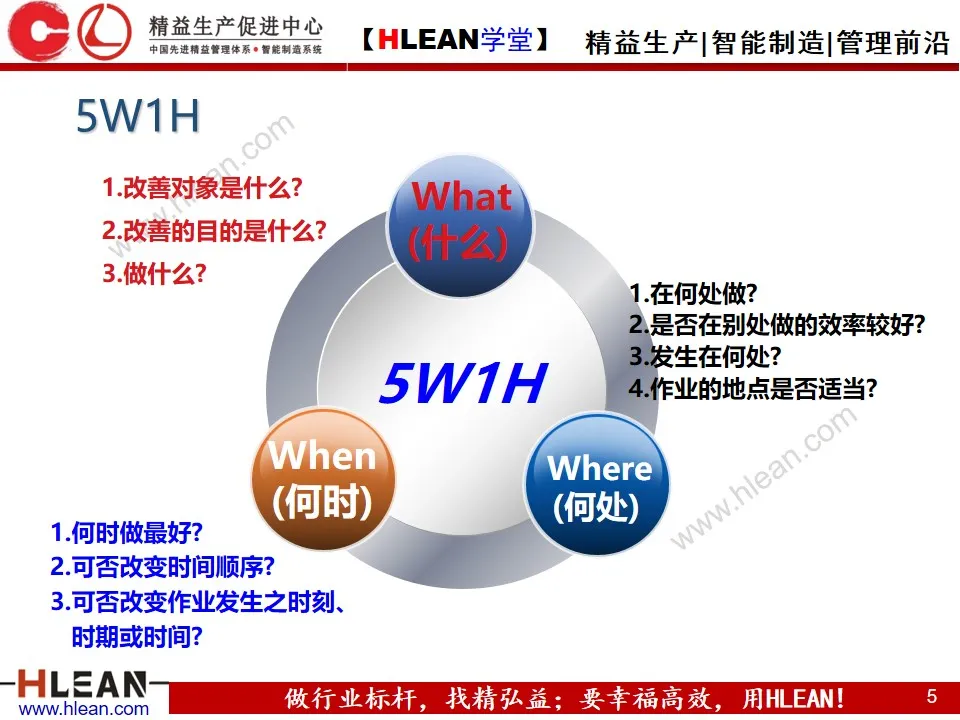 「精益学堂」IE七大手法之五五法