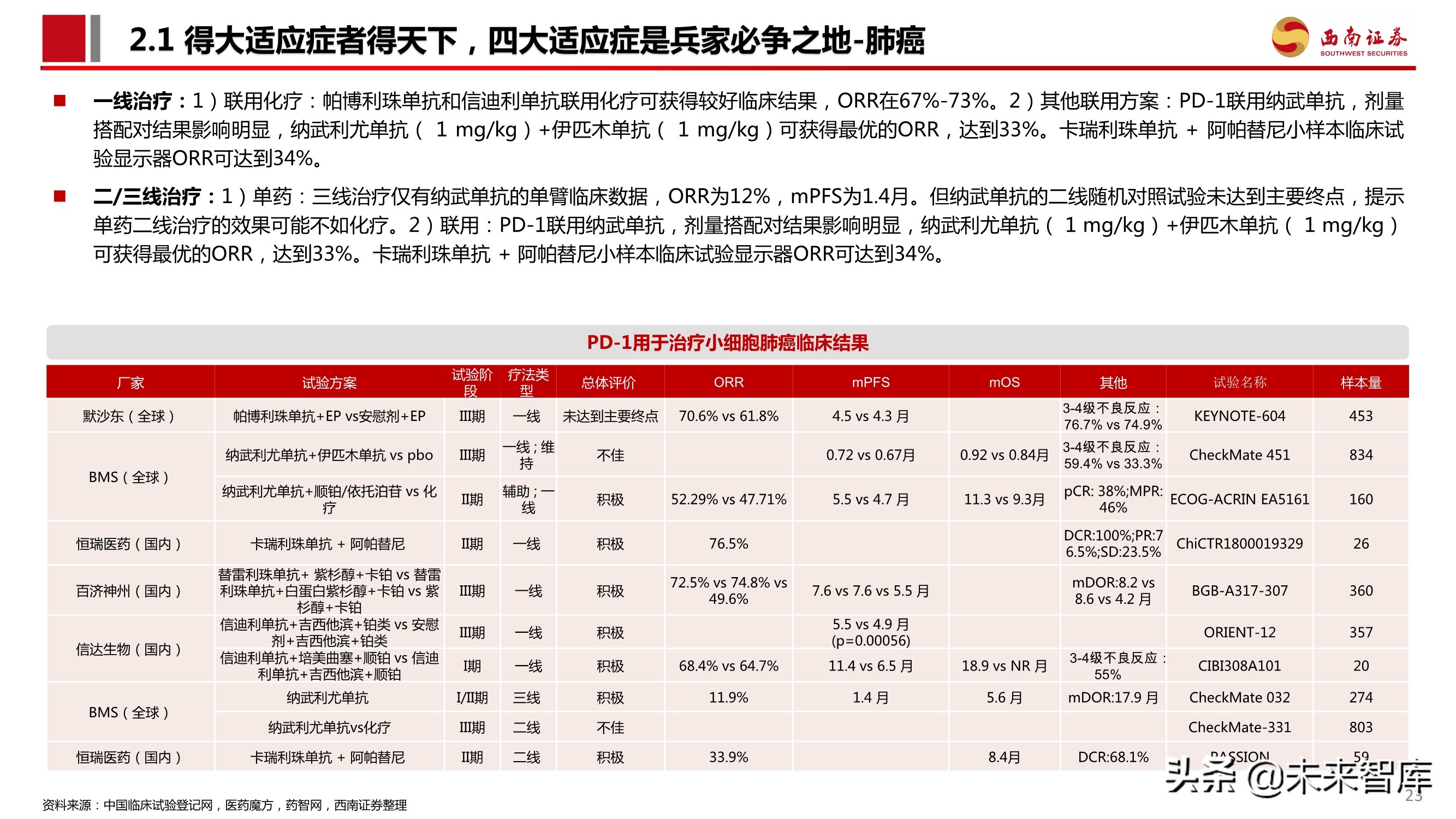 PD-1单抗专题报告：百亿市场逐步兑现，群雄逐鹿花落谁家