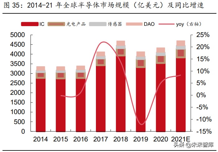 被动元件行业研究：高壁垒的优质赛道，具备长期高成长性机遇