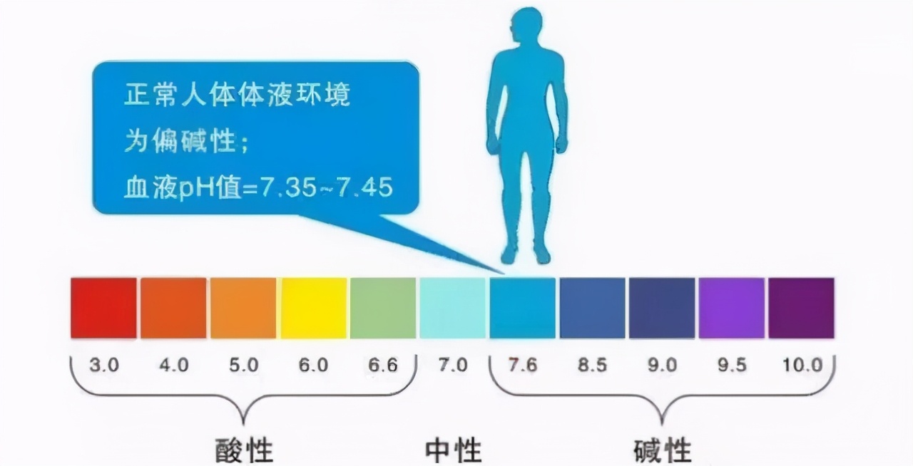 饮用水pH酸碱值标准！多多了解不要蒙蔽了双眼