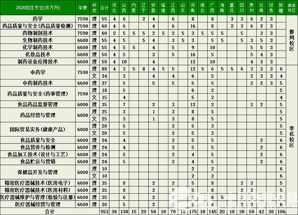 报考专刊 | 浙江医药高等专科学校2020全方位报考指南
