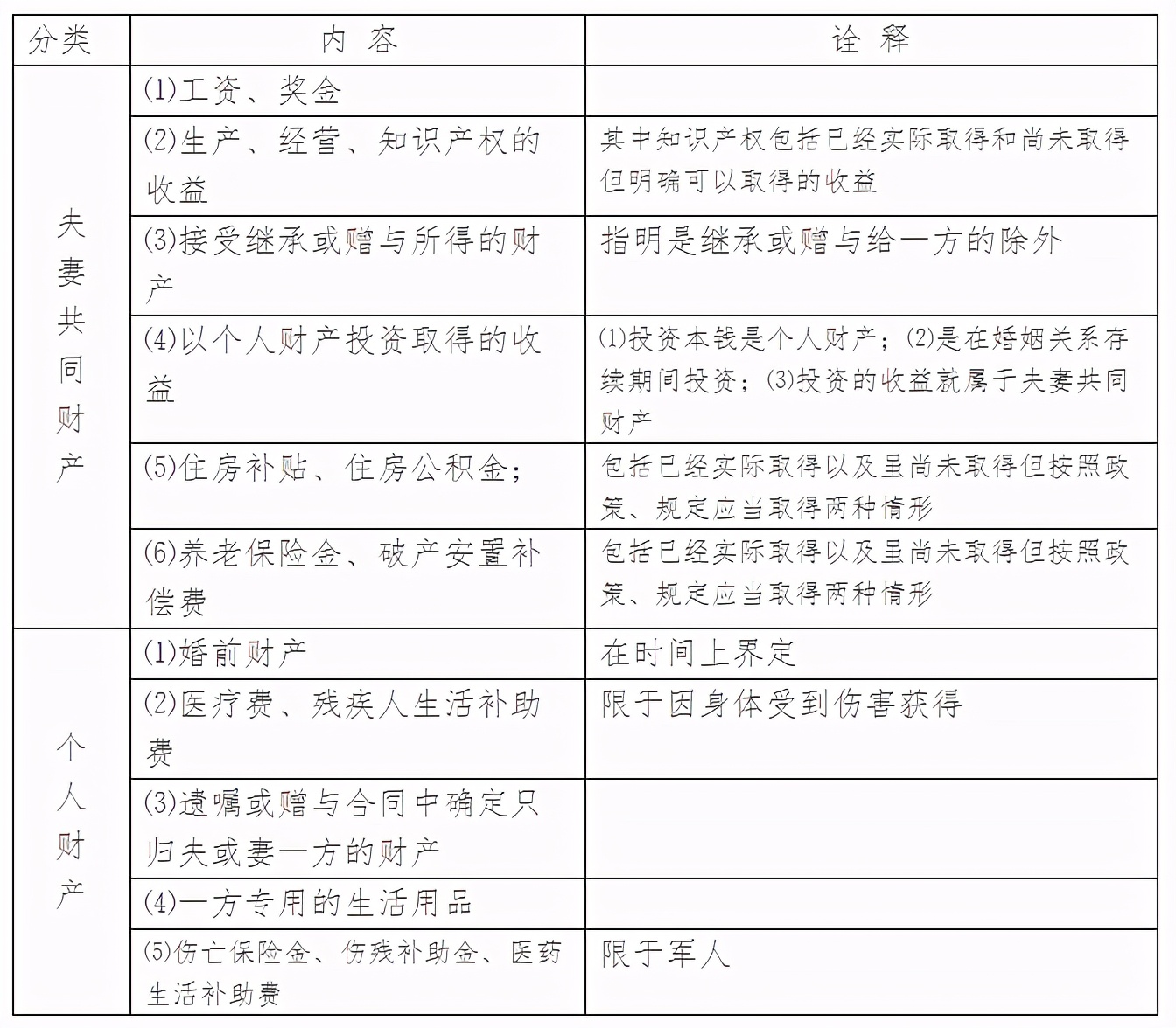 如何区分夫妻共同财产与个人财产？#上海离婚律师#上海家事律师