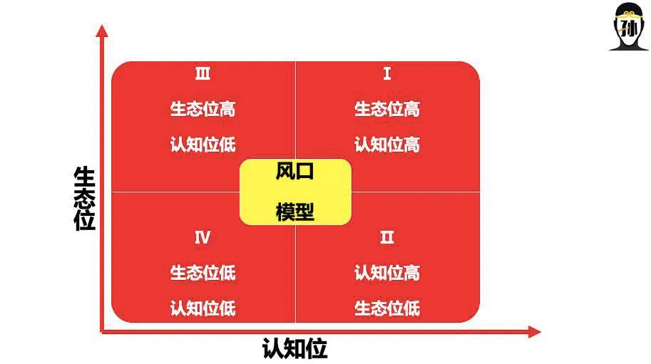 生态位局限：为啥你总是抓不住赚钱的风口？（建议收藏）