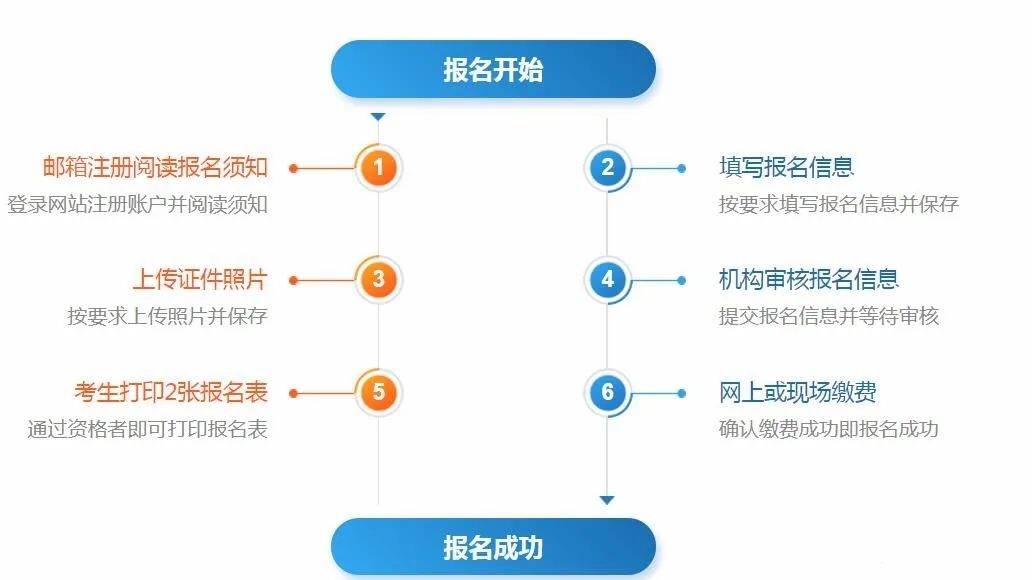 考系统集成入户广州，从考证到入户，需要多久才能入户成功？