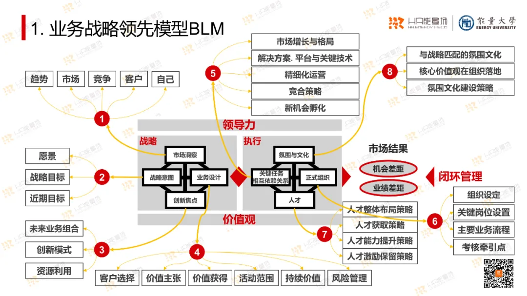 OD常用工具模型大盘点.ppt