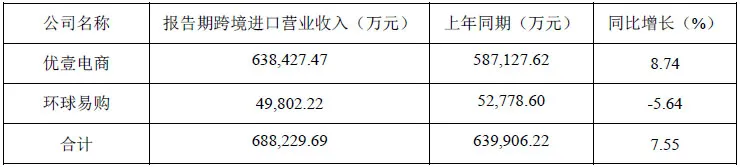 跨境通大败局：两年巨亏60亿，百亿级龙头连环惊雷