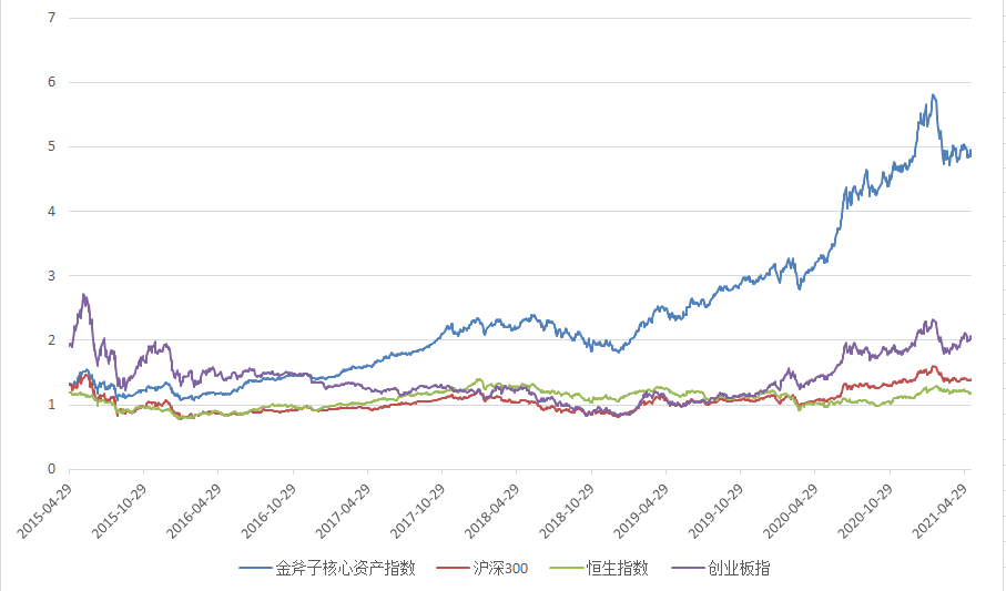 叶飞事件敲醒警钟，长期主义才是王道 | 水星资产3年回报率117.24%