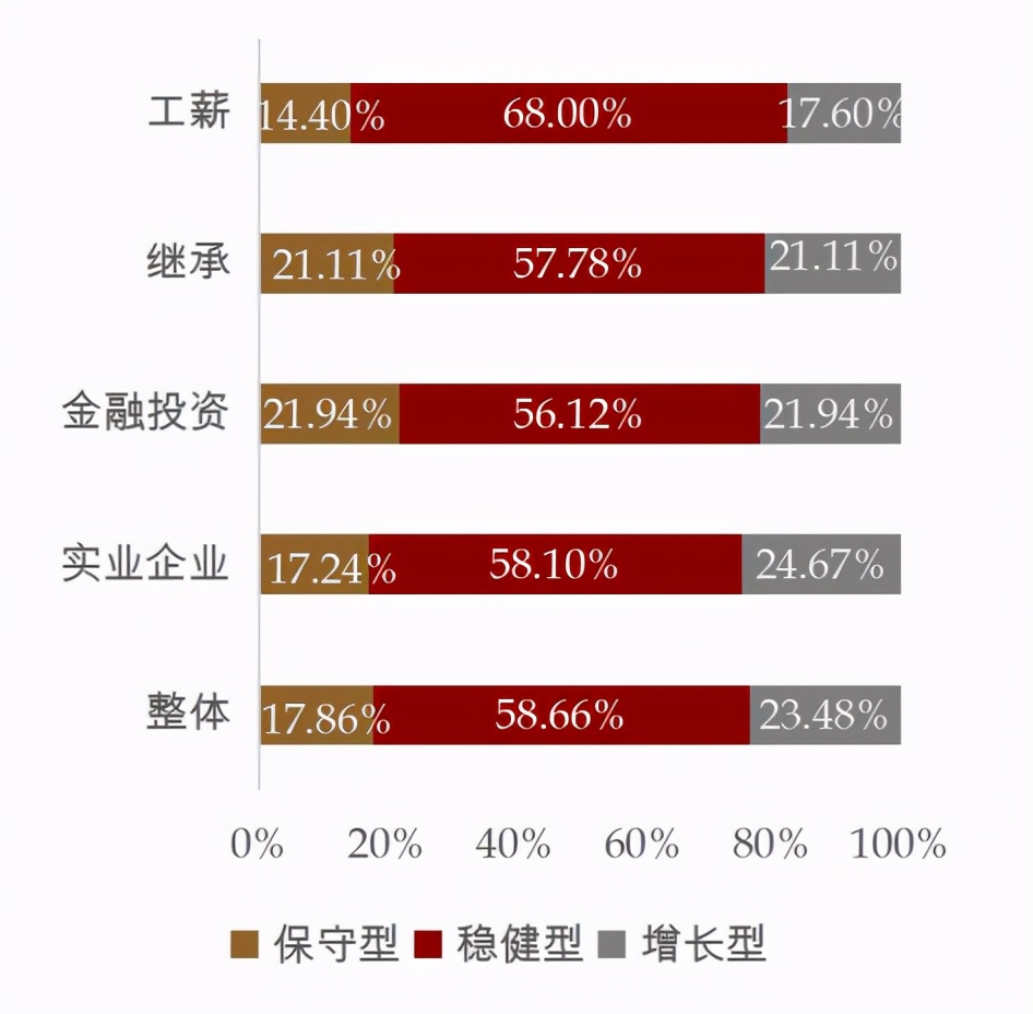 建立资产防火墙，高净值人群都如何配置境外资产？