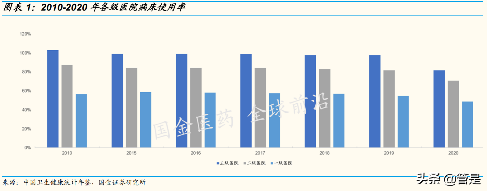 国际医学专题研究：23载深耕JCI三甲三院万床，厚积薄发在即