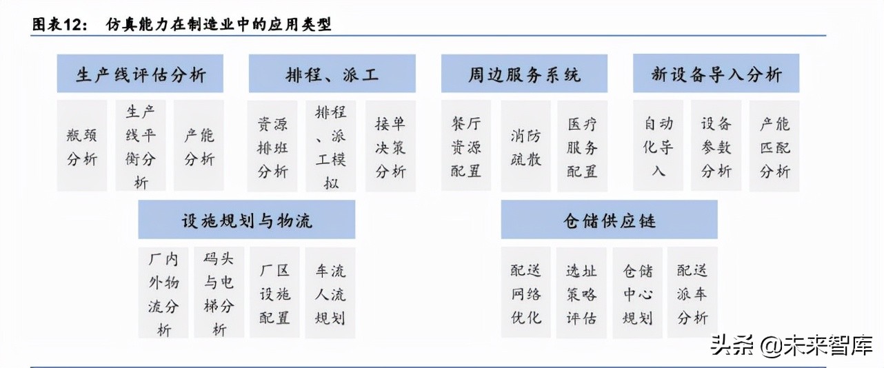 计算机辅助设计产业研究：国内CAE厂商或将加速发展