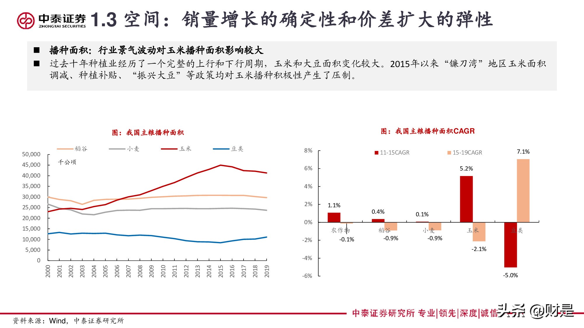 再论复合肥：景气、格局与未来