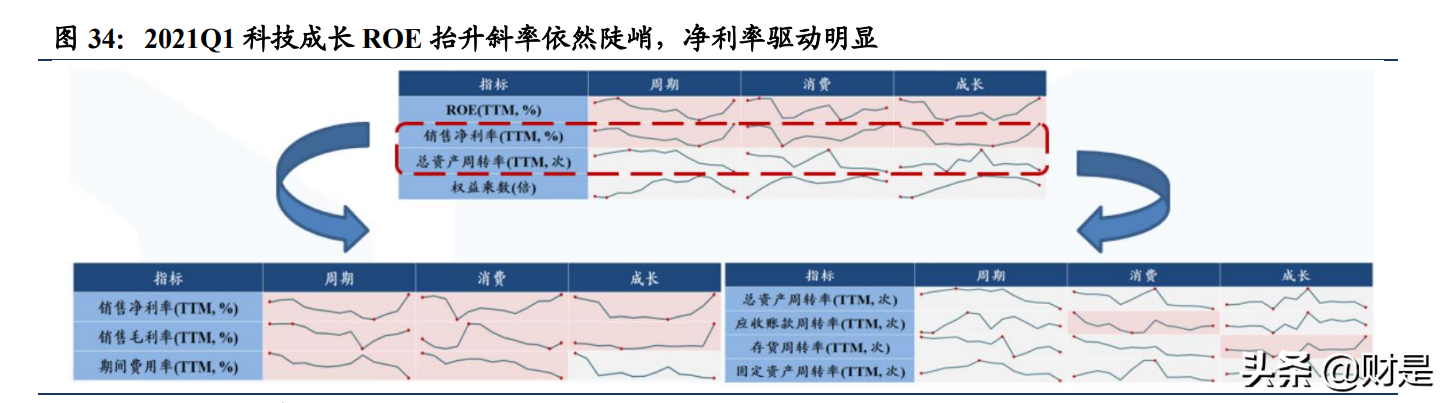 A股投资策略分析：拨云见日，解密风险评价