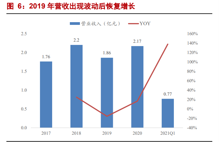 绿的谐波专题报告：谐波减速器龙头，人工替代、国产替代双驱动