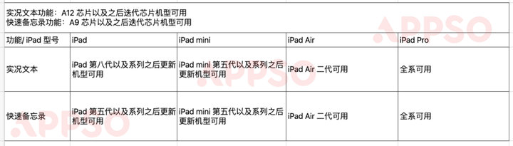 iPadOS 15 正式版來了，這 8 大實用功能告訴你該不該升級